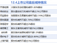 12月4日上市公司减持汇总：开普检测等9股拟减持（表）