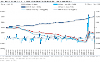 港股市场外资上周撤离加速 南向资金创下年内单周最大净流入