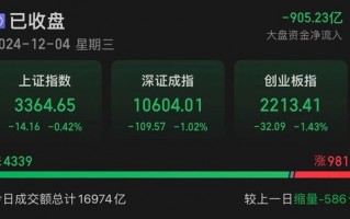 A股第一名！最后10分钟，直线拉涨停