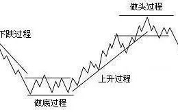 巴菲特点破A股：现在的中石油很便宜，为什么大家都不敢买？如果拿20万抄底中石油，到了牛市能赚钱？