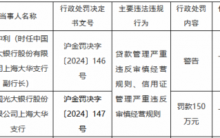 中国光大银行上海大华支行被罚150万元：贷款管理、信用证管理严重违反审慎经营规则