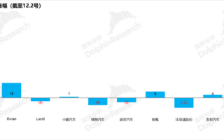 特斯拉“暗度陈仓”，Robotaxi故事只是“幌子”？