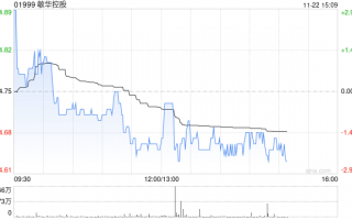 敏华控股发布中期业绩 股东应占溢利11.39亿港元同比增加0.25%