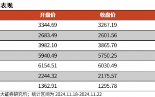 【光大金工】A股转入宽幅震荡区间——金融工程市场跟踪周报20241123