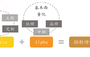 什么是指数增强ETF？