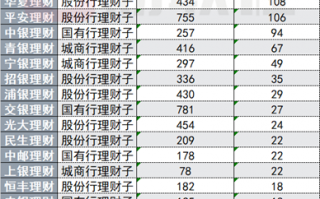 银行理财代销“江湖”：部分理财子代销机构近500家 中小银行加速布局理财代销