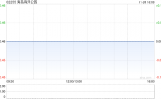 海昌海洋公园将于今日上午起复牌