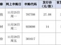 明天，隐身涂料龙头来了