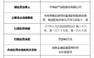 华海财险被罚60万元：因未按照规定使用经备案的保险条款费率 报送的相关报告文件与实际不一致