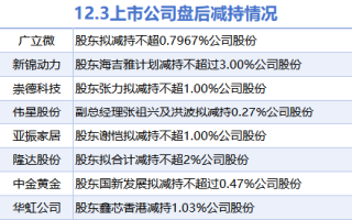 12月3日上市公司减持汇总：联泓新科等7股拟减持（表）