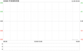 华音国际控股拟将每手买卖单位更改为1万股合并股份