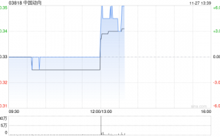 中国动向发布中期业绩 股东应占盈利1.37亿元同比扭亏为盈
