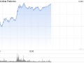 Meta称其APP上与选举相关的AI生成错误信息占比不到1%