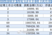 公募定增市场火热！超200亿元资金“抢购”，八成项目盈利