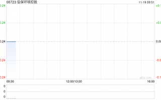 信保环球控股公布陈玉仪辞任执行董事