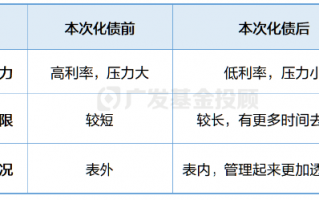 深入解读化债政策丨直击两大经济痛点，为什么这次不一样？