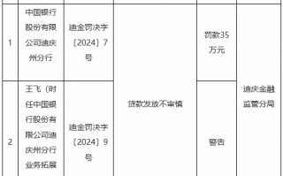 中国银行迪庆州分行因贷款发放不审慎被罚35万元