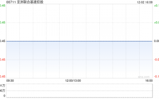 亚洲联合基建控股拟4750.39万港元收购万邦供应链(香港)51%股权