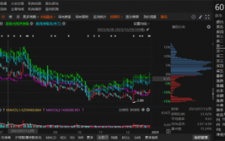 中国重工连续3年年报存在错报被行政处罚！