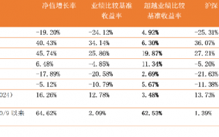 中信保诚基金黄稚：“逻辑”是量化投资的稳定内核