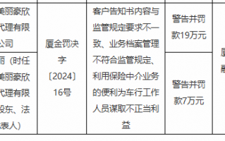 厦门美丽豪欣保险代理有限公司被罚19万元：因客户告知书内容与监管规定要求不一致等违法违规行为