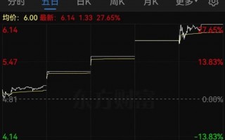 *ST景峰11月18日停牌核查，股价异动再次引发深交所重点监控