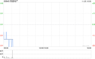 恒盛地产公布将于11月25日上午起复牌