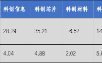 华安基金科创板ETF周报：科创50、科创100等指数样本即将调整，科创芯片指数上周涨4.88%