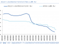 福州首套房贷利率今日起调整至3.1% 近期多地上调首套房贷利率